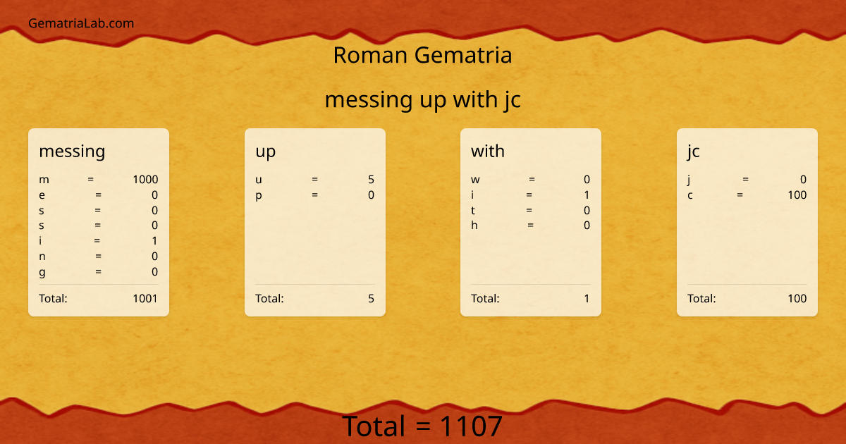 messing up with jc in roman Gematria